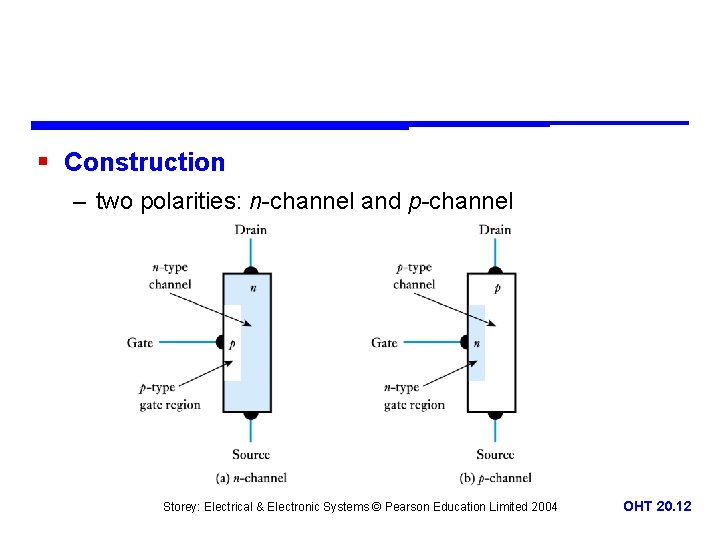 § Construction – two polarities: n-channel and p-channel Storey: Electrical & Electronic Systems ©