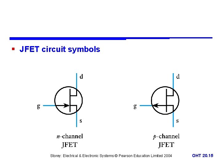 § JFET circuit symbols Storey: Electrical & Electronic Systems © Pearson Education Limited 2004