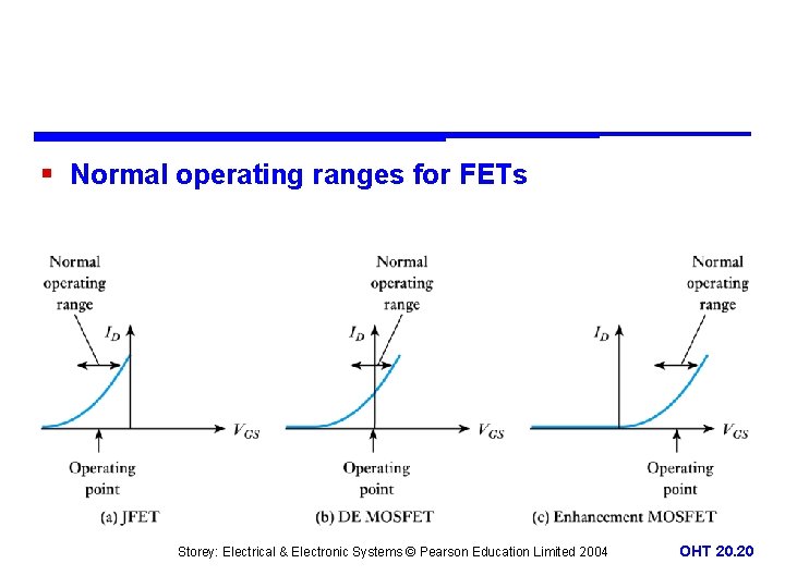 § Normal operating ranges for FETs Storey: Electrical & Electronic Systems © Pearson Education