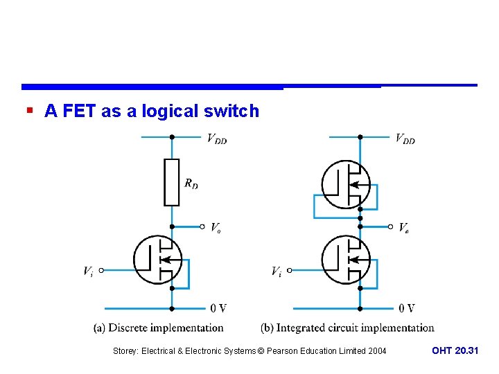 § A FET as a logical switch Storey: Electrical & Electronic Systems © Pearson