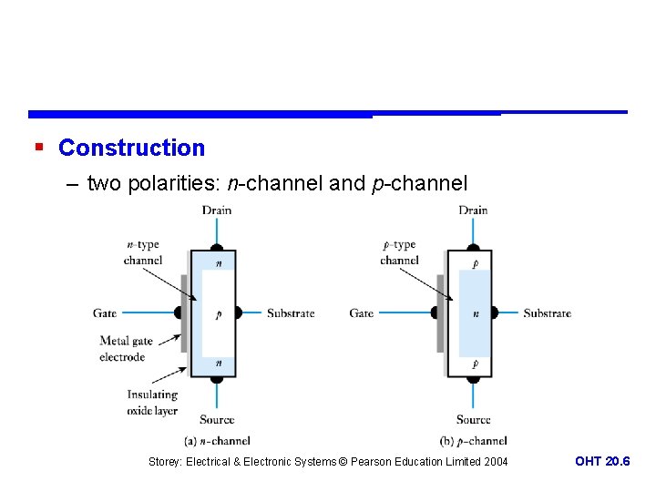 § Construction – two polarities: n-channel and p-channel Storey: Electrical & Electronic Systems ©