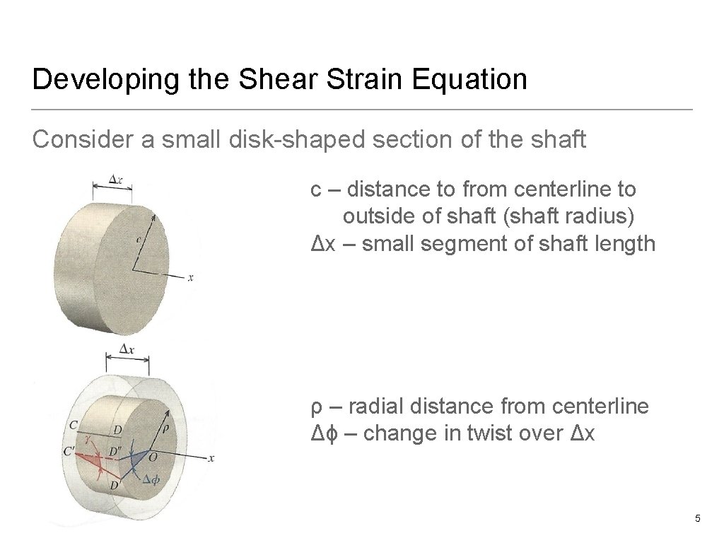 Developing the Shear Strain Equation Consider a small disk-shaped section of the shaft c