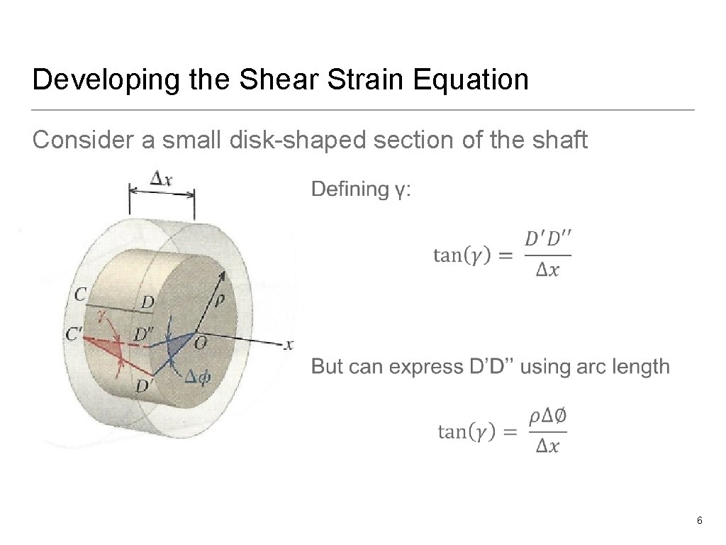 Developing the Shear Strain Equation Consider a small disk-shaped section of the shaft 6
