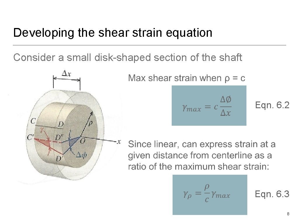 Developing the shear strain equation Consider a small disk-shaped section of the shaft Eqn.