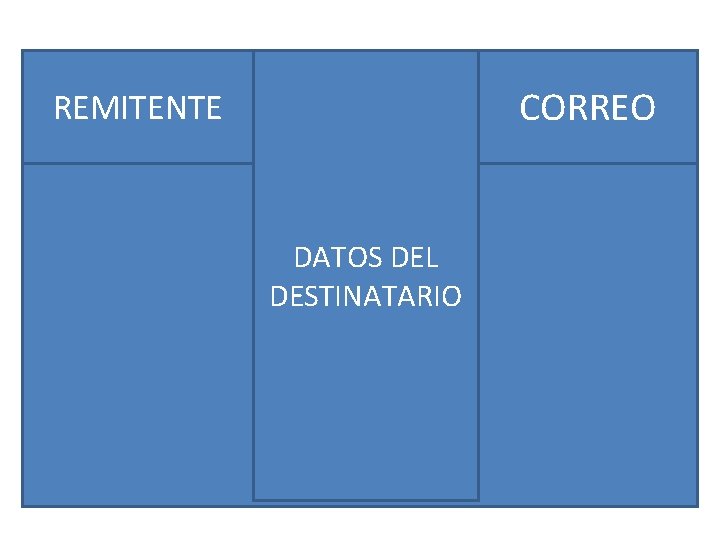 CORREO REMITENTE DATOS DEL DESTINATARIO 