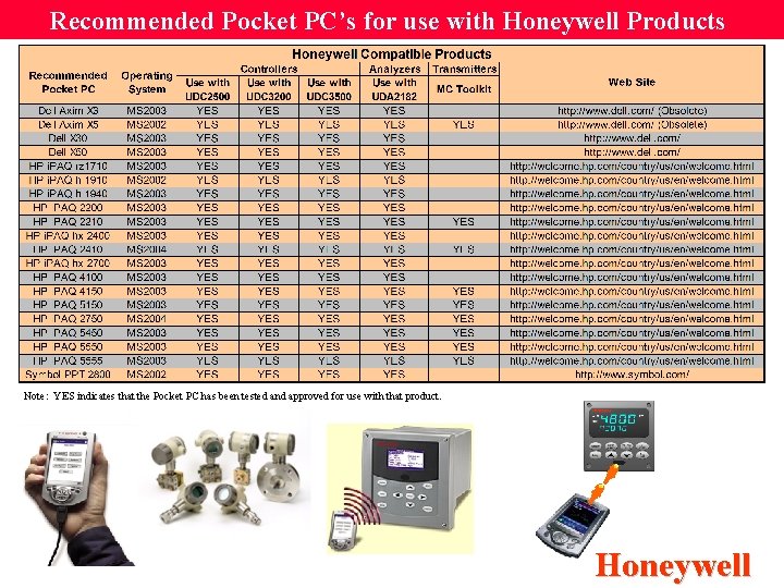 Recommended Pocket PC’s for use with Honeywell Products Note: YES indicates that the Pocket