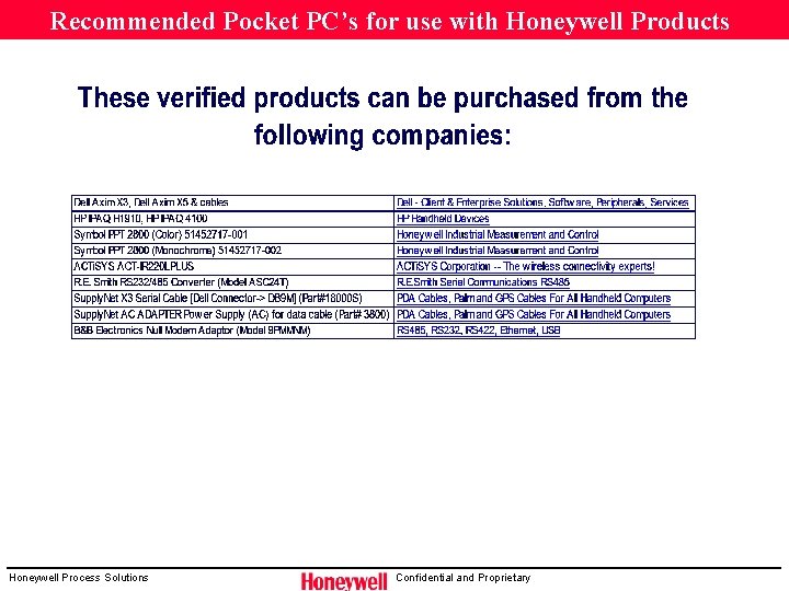 Recommended Pocket PC’s for use with Honeywell Products Honeywell Process Solutions Confidential and Proprietary