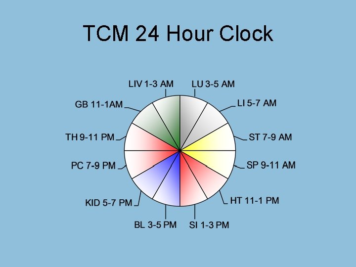 TCM 24 Hour Clock 