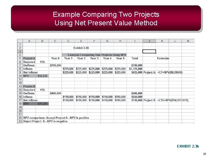 Example Comparing Two Projects Using Net Present Value Method EXHIBIT 2. 3 b 18 Example Comparing Two Projects Using Net Present Value Method EXHIBIT 2. 3 b 18