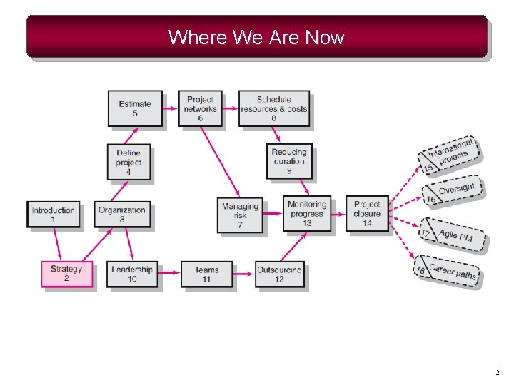 Where We Are Now 2 Where We Are Now 2