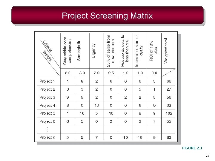 Project Screening Matrix FIGURE 2. 3 23 Project Screening Matrix FIGURE 2. 3 23