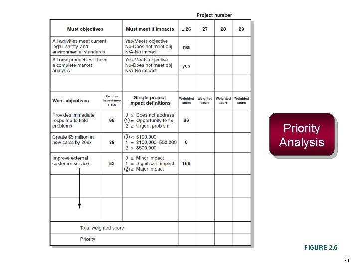 Priority Analysis FIGURE 2. 6 30 Priority Analysis FIGURE 2. 6 30