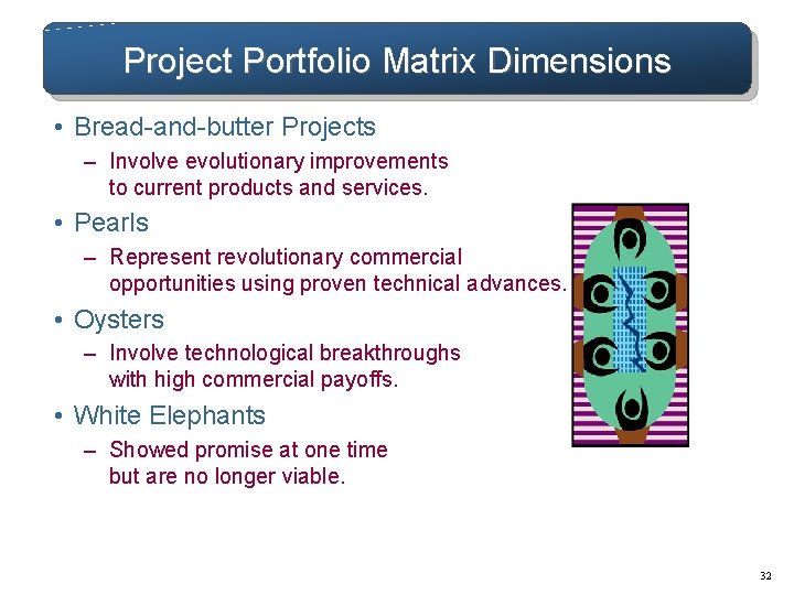 Project Portfolio Matrix Dimensions • Bread-and-butter Projects – Involve evolutionary improvements to current products Project Portfolio Matrix Dimensions • Bread-and-butter Projects – Involve evolutionary improvements to current products