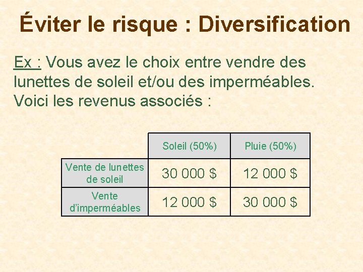 Éviter le risque : Diversification Ex : Vous avez le choix entre vendre des