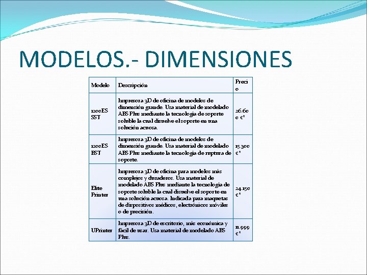 MODELOS. - DIMENSIONES Preci o Modelo Descripción 1200 ES SST Impresora 3 D de