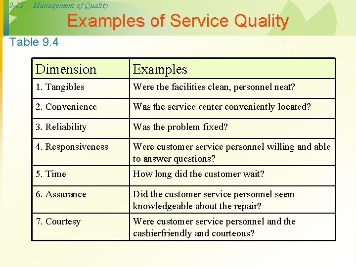 9 -13 Management of Quality Examples of Service Quality Table 9. 4 Dimension Examples 9 -13 Management of Quality Examples of Service Quality Table 9. 4 Dimension Examples