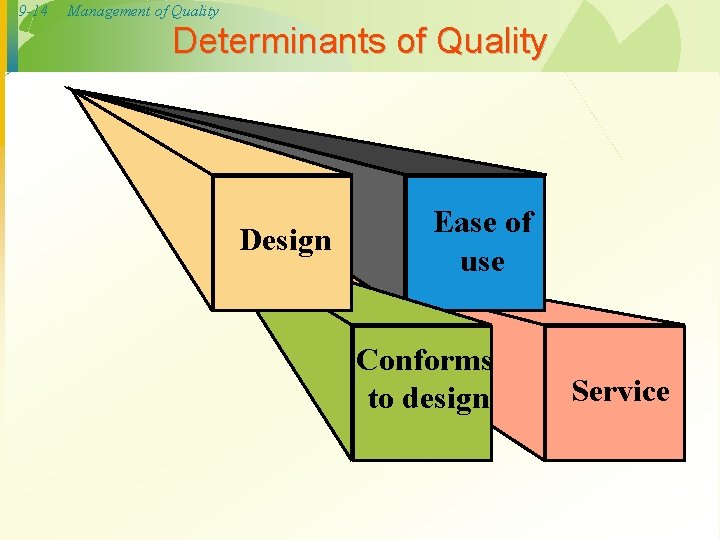 9 -14 Management of Quality Determinants of Quality Design Ease of use Conforms to