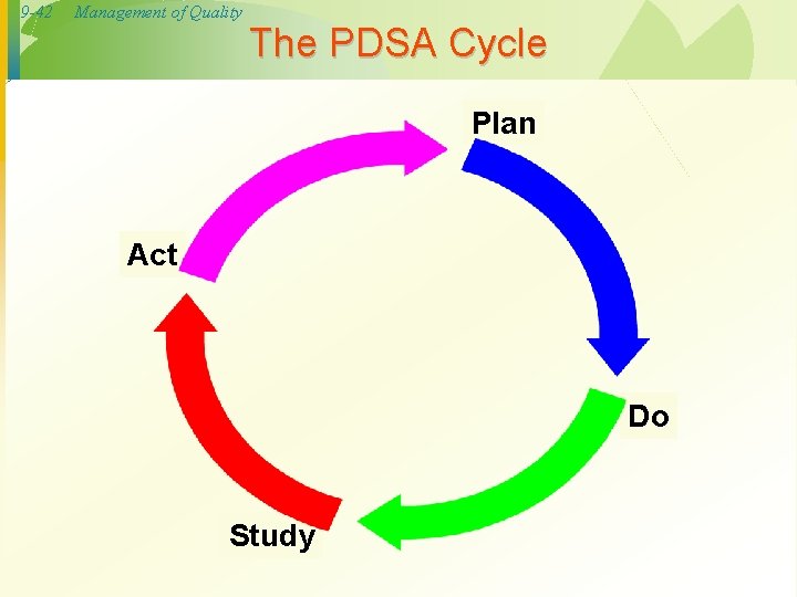 9 -42 Management of Quality The PDSA Cycle Plan Act Do Study 9 -42 Management of Quality The PDSA Cycle Plan Act Do Study