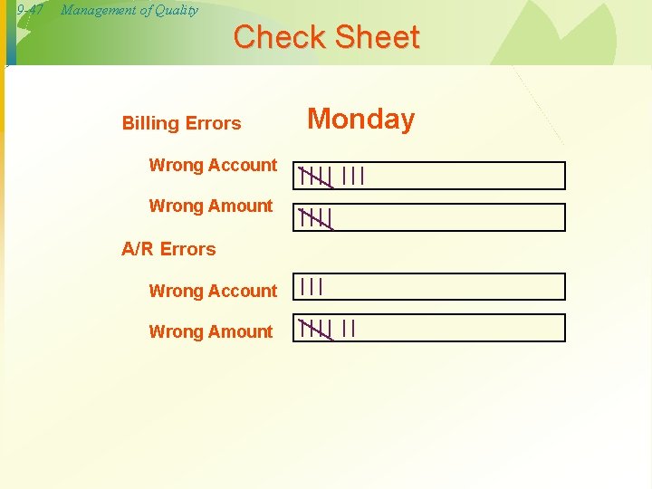 9 -47 Management of Quality Check Sheet Billing Errors Wrong Account Wrong Amount A/R