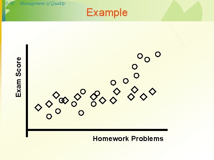 9 -60 Management of Quality Exam Score Example Homework Problems 