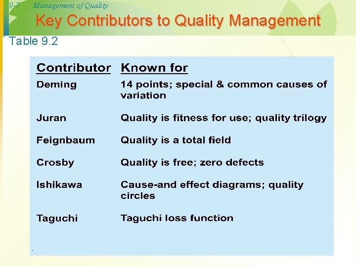 9 -7 Management of Quality Key Contributors to Quality Management Table 9. 2 