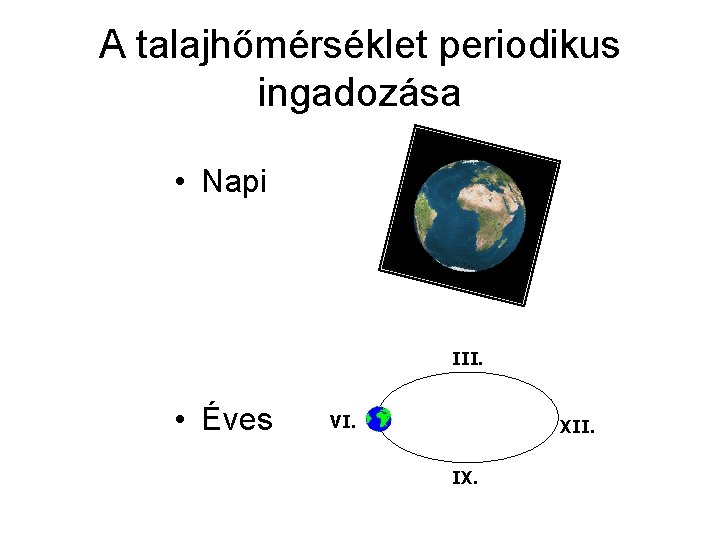 A talajhőmérséklet periodikus ingadozása • Napi III. • Éves VI. XII. IX. 