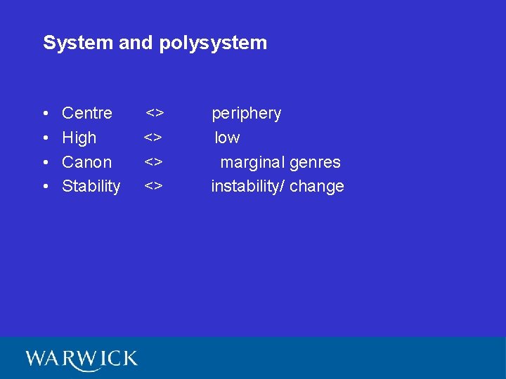 System and polysystem • • Centre High Canon Stability <> <> periphery low marginal