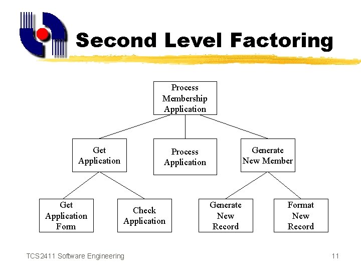 Second Level Factoring Process Membership Application Get Application Form Generate New Member Process Application