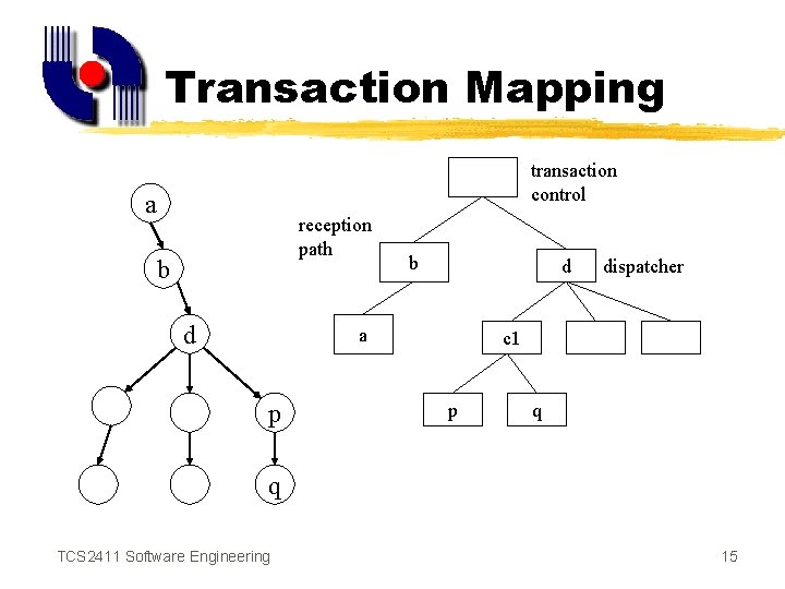 Transaction Mapping transaction control a reception path b d a p dispatcher c 1