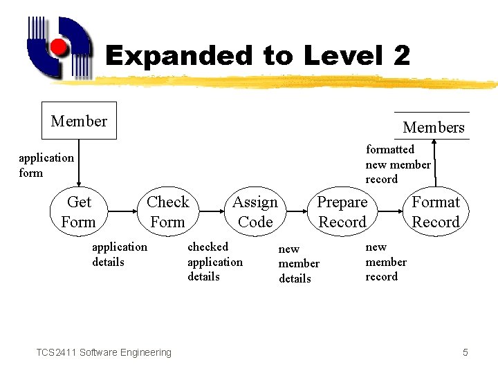 Expanded to Level 2 Members formatted new member record application form Get Form Check