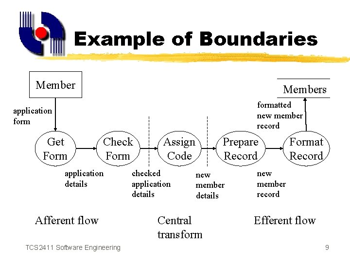 Example of Boundaries Members formatted new member record application form Get Form Check Form