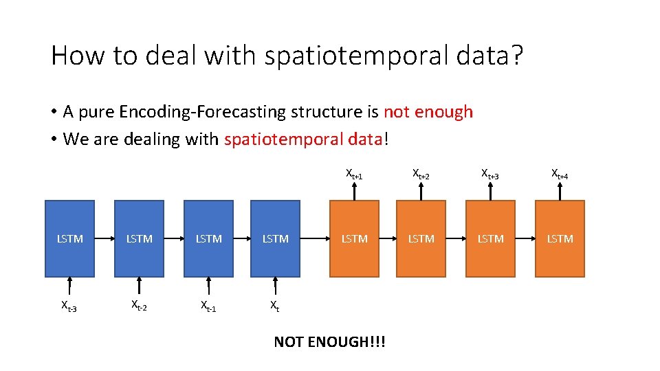 How to deal with spatiotemporal data? • A pure Encoding-Forecasting structure is not enough