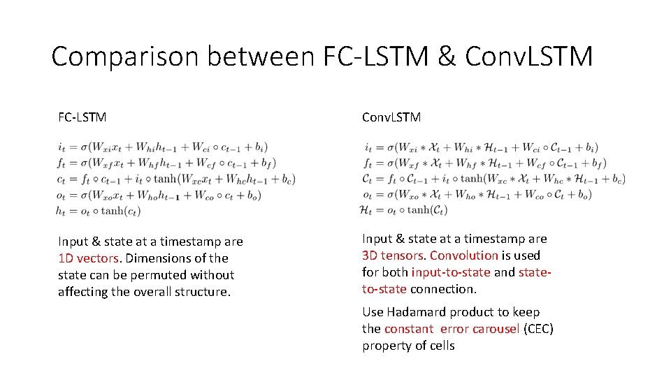 Comparison between FC-LSTM & Conv. LSTM FC-LSTM Conv. LSTM Input & state at a