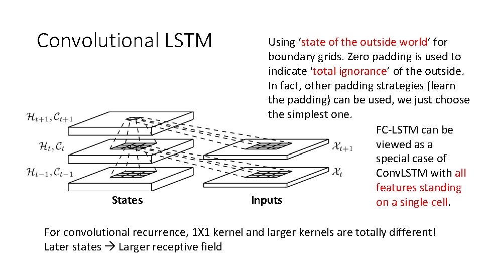 Convolutional LSTM States Using ‘state of the outside world’ for boundary grids. Zero padding