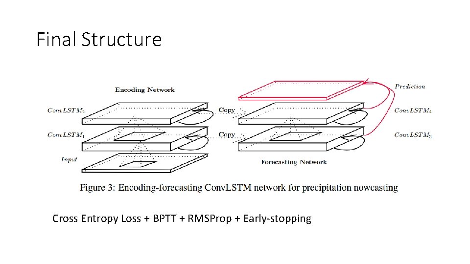 Final Structure Cross Entropy Loss + BPTT + RMSProp + Early-stopping 
