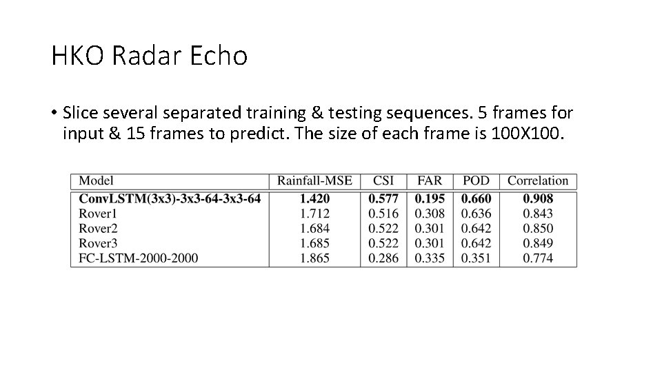 HKO Radar Echo • Slice several separated training & testing sequences. 5 frames for