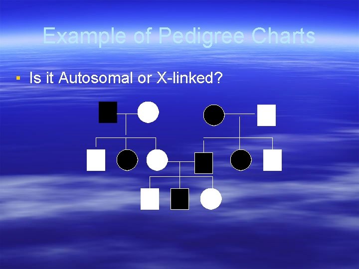 Example of Pedigree Charts ▪ Is it Autosomal or X-linked? 