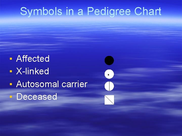 Symbols in a Pedigree Chart ▪ ▪ Affected X-linked Autosomal carrier Deceased 