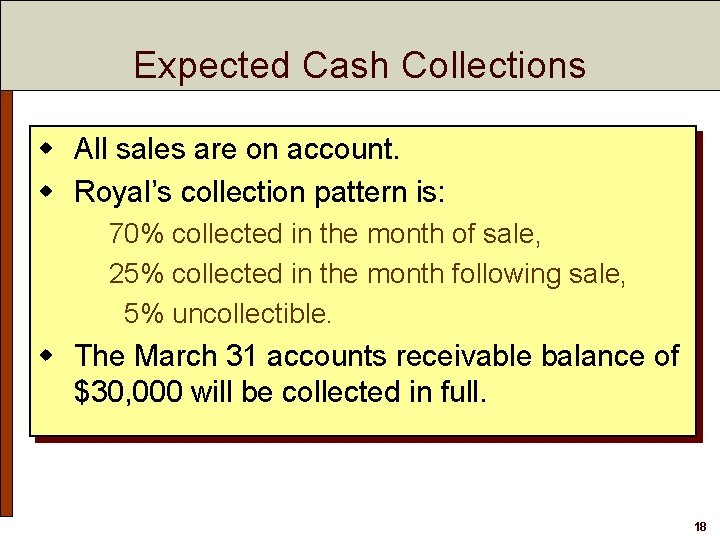 Expected Cash Collections w All sales are on account. w Royal’s collection pattern is: