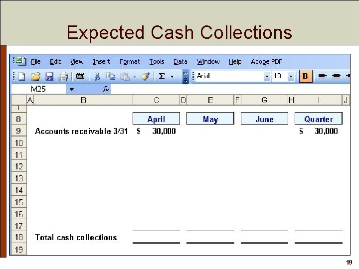 Expected Cash Collections 19 