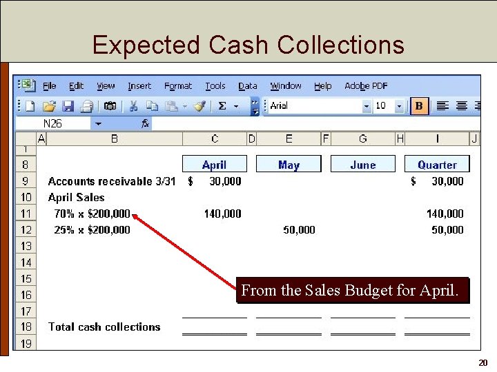 Expected Cash Collections From the Sales Budget for April. 20 