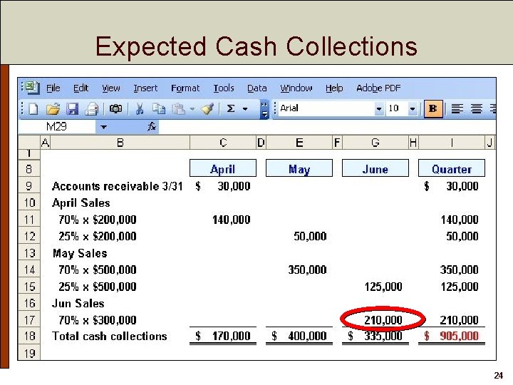 Expected Cash Collections 24 