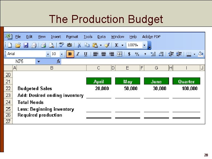 The Production Budget 28 