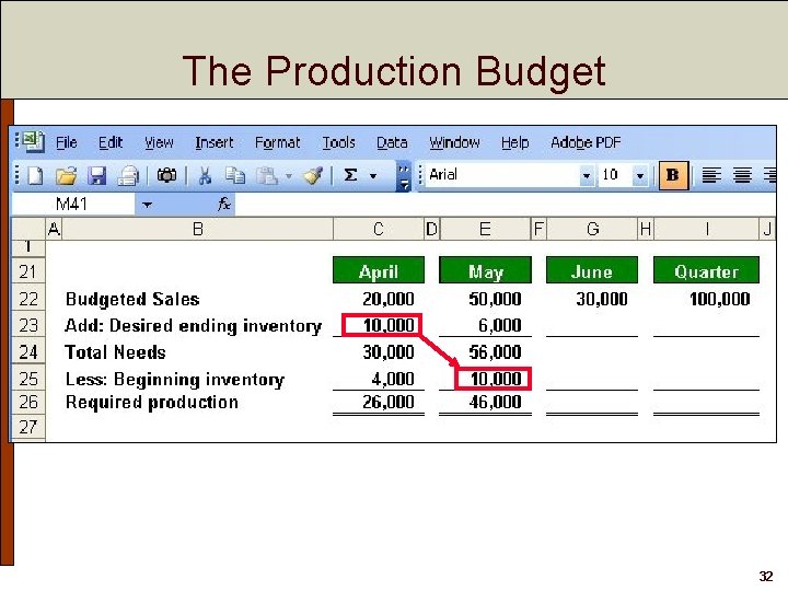 The Production Budget 32 