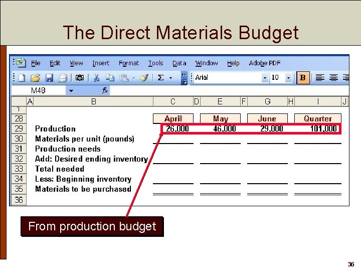 The Direct Materials Budget From production budget 36 
