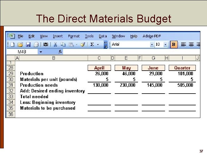The Direct Materials Budget 37 