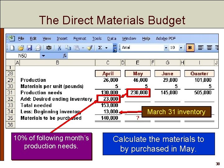 The Direct Materials Budget March 31 inventory 10% of following month’s production needs. Calculate