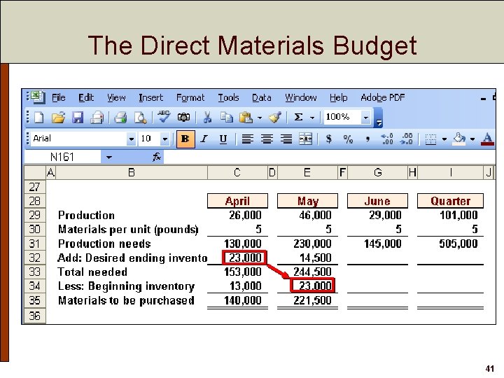 The Direct Materials Budget 41 