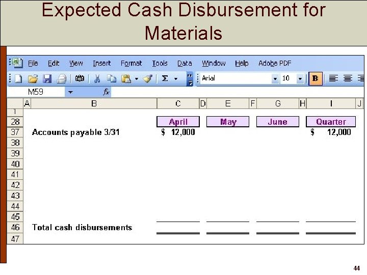 Expected Cash Disbursement for Materials 44 