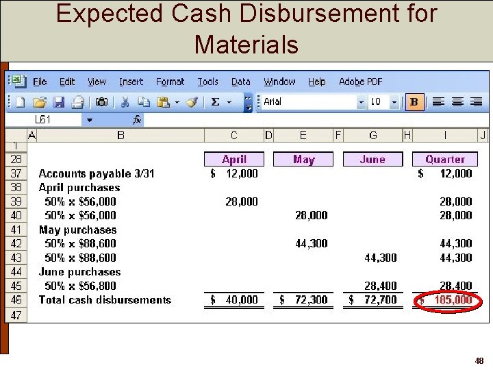 Expected Cash Disbursement for Materials 48 